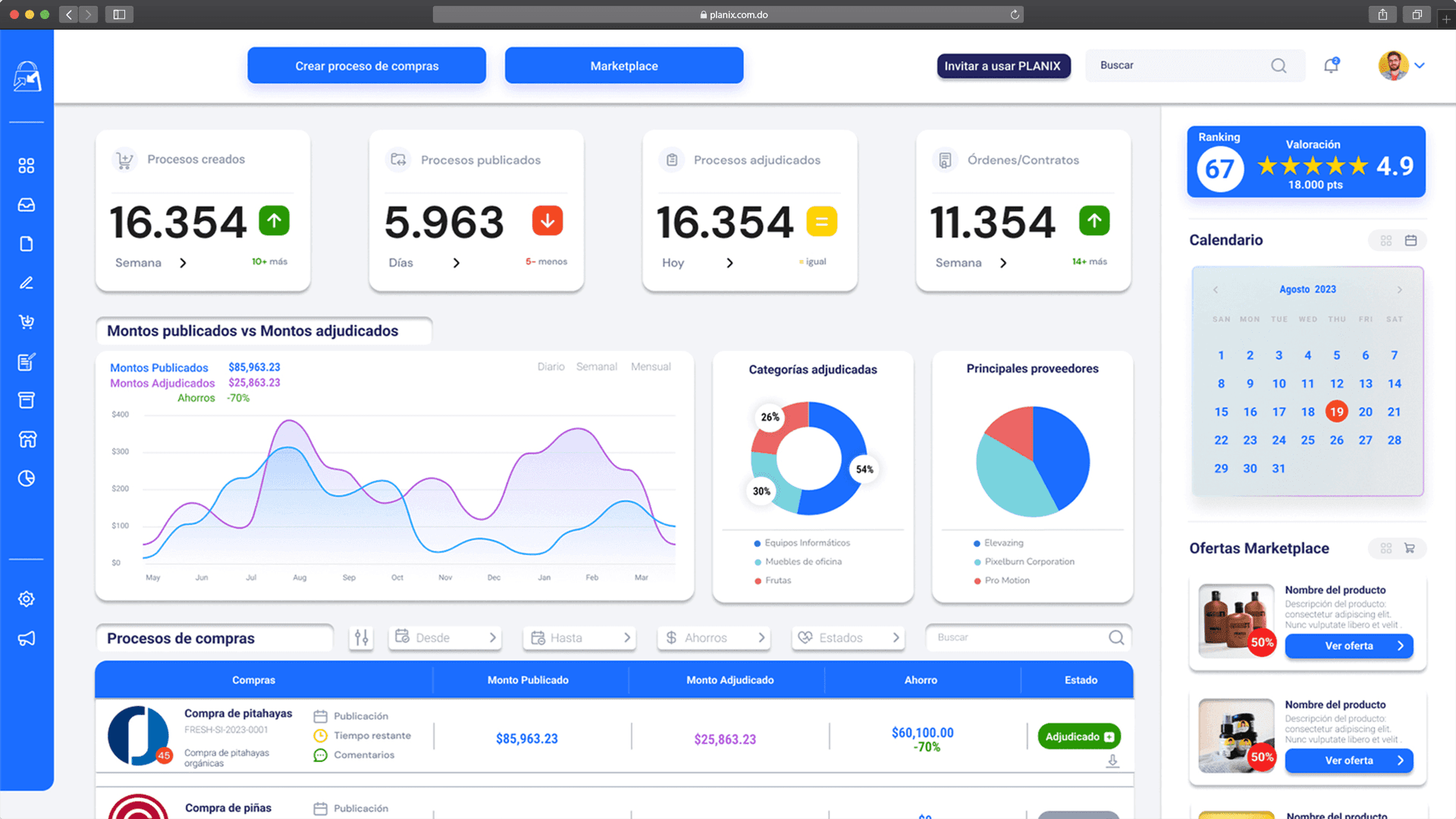 Procurement process dashboard in Planix.
